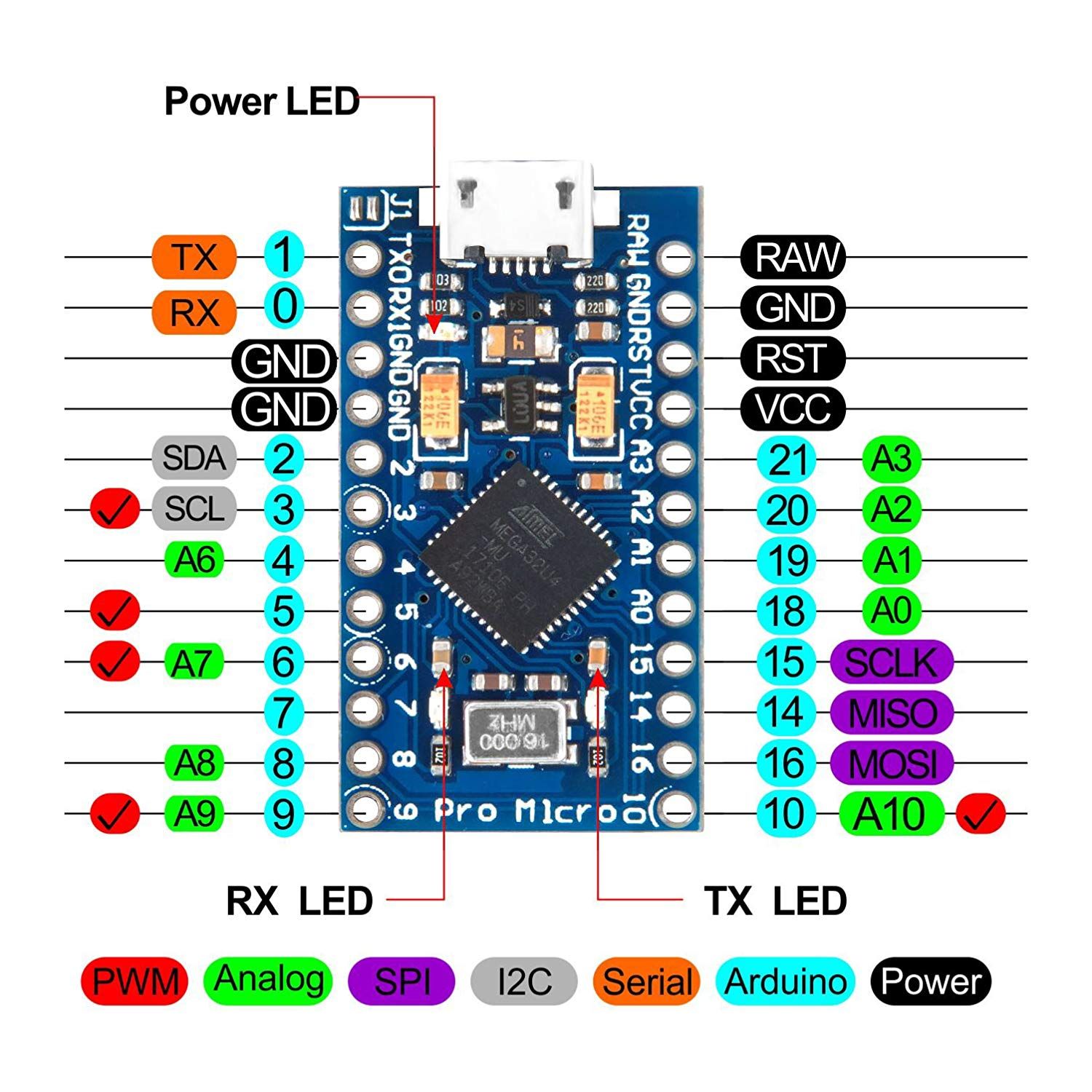 Arduino Micro Pro 5V-16Mhz met ATmega32U4 pinout