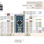 Arduino Mini Pro (ATmega328P) pinout