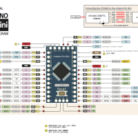 Arduino Mini Pro (ATmega328P) pinout