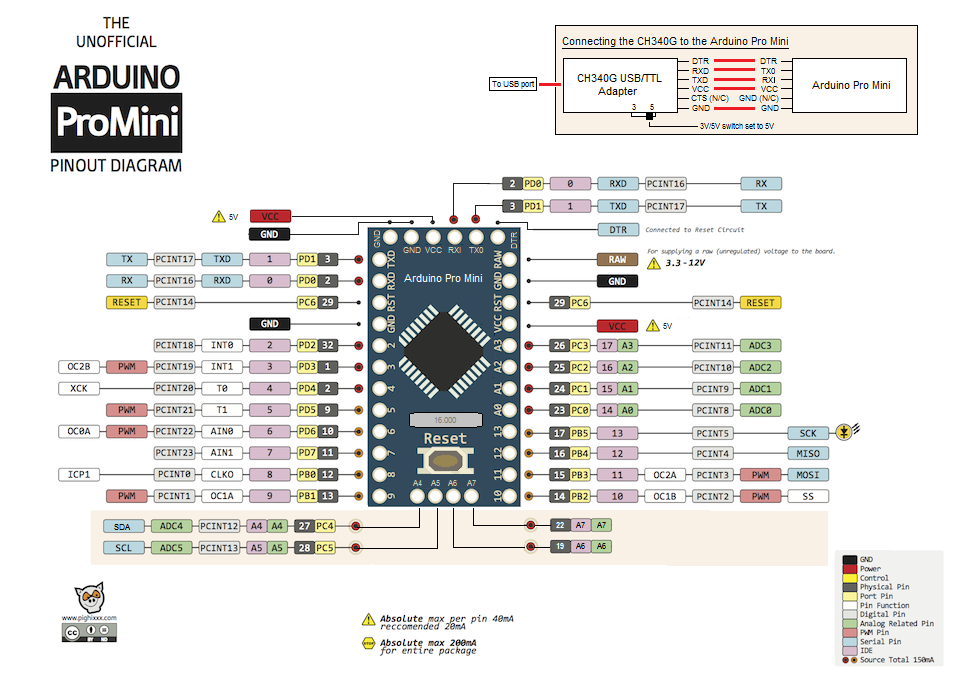 Arduino Mini Pro (ATmega328P) pinout