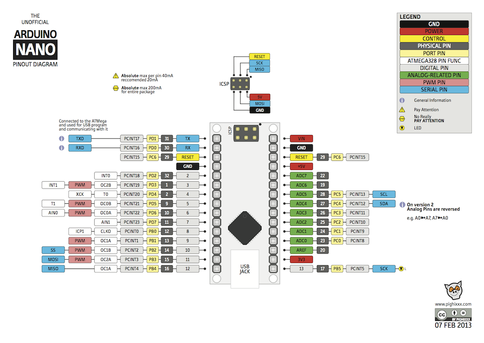 Arduino NANO pinout