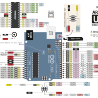 Arduino UNO (Funduino) pinout