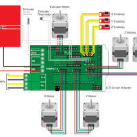 3D Printer Reprap RAMPS 1