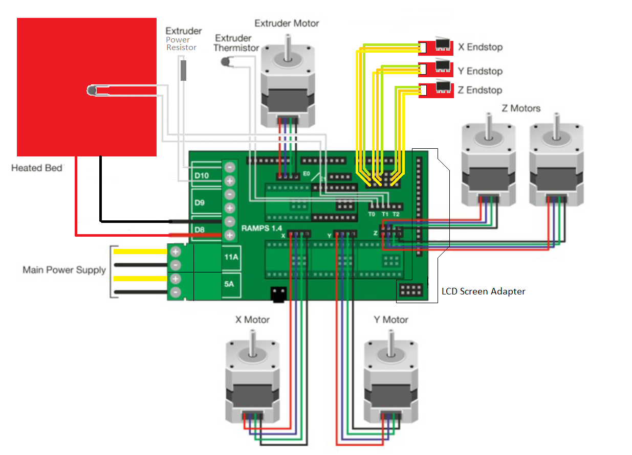 3D Printer Reprap RAMPS 1