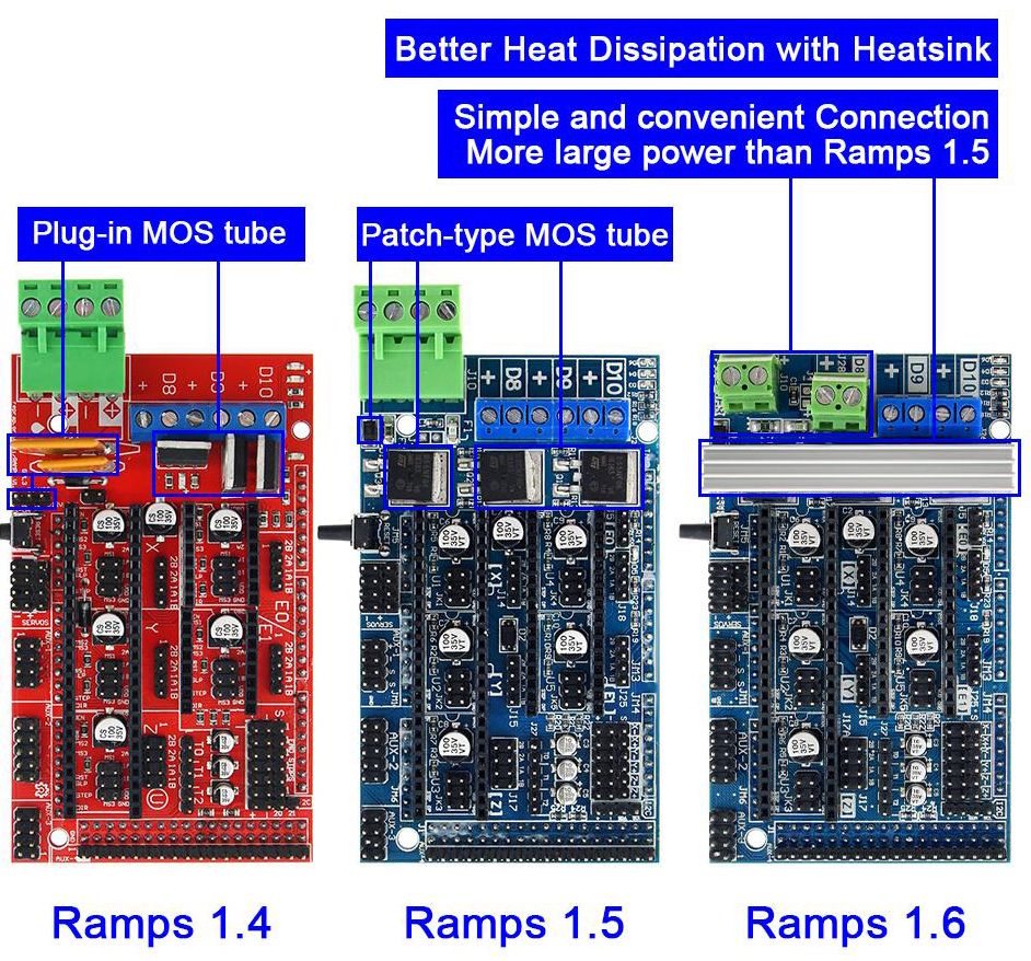 3D Printer Reprap RAMPS 1