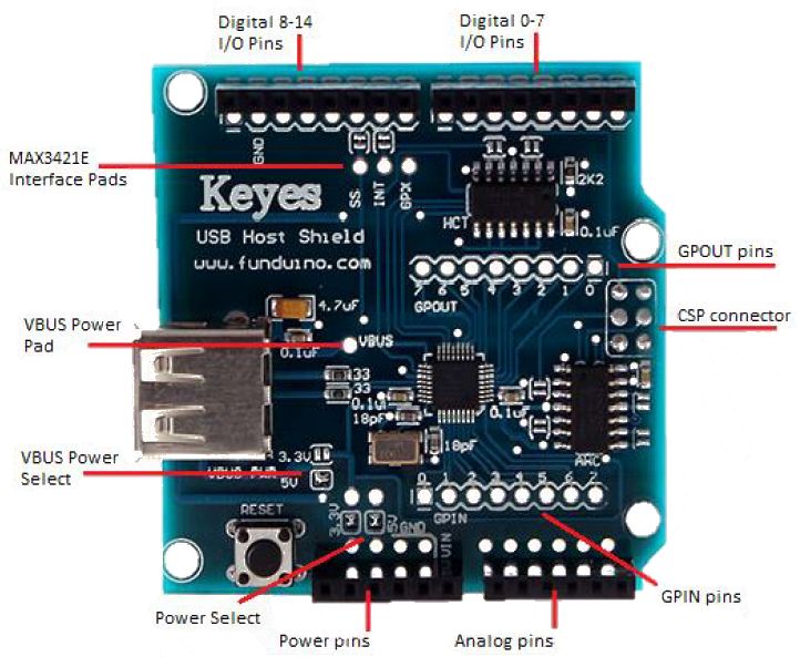 Arduino USB 2