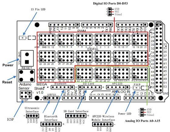 Arduino MEGA sensor Shield v2 pinout