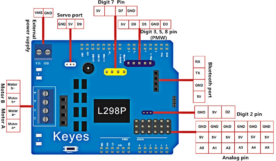 PWM Speed Controller Motor Shield L298P pinout