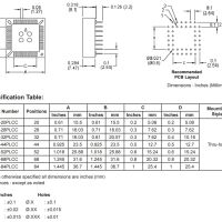 IC voet PLCC-32 DIP afmetingen