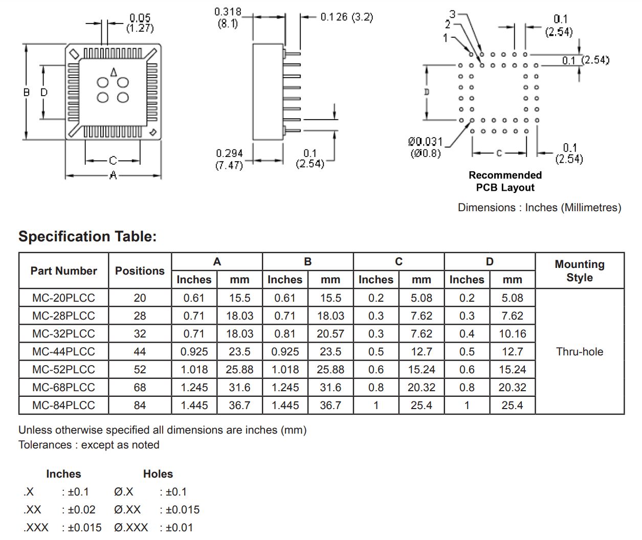 IC voet PLCC-32 DIP afmetingen