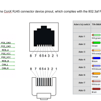 ConX RPI hat RJ45 pinout