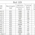 LED 5mm rood 622nm ultra bright helder SLR5009 info