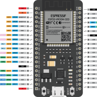 ESP32 microcontroller WiFi Bluetooth 38 pins ESP-WROOM-32 met CP2102 USB chip pinout