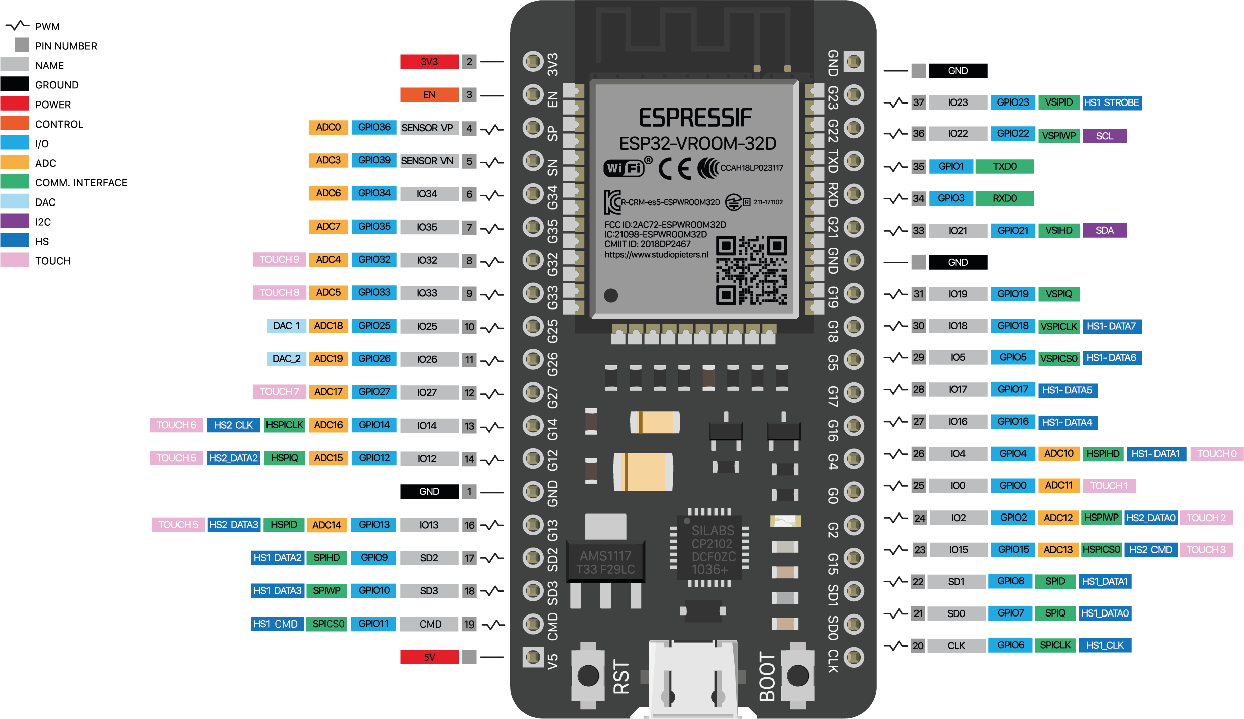 ESP32 microcontroller WiFi Bluetooth 38 pins ESP-WROOM-32 met CP2102 USB chip pinout