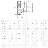 Kartelmoer M3 gegalvaniseerd (DIN 466B) afmetingen