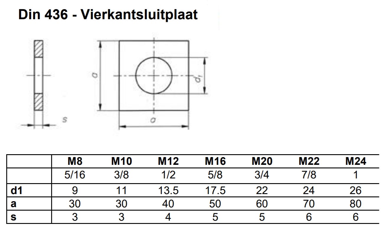 Vierkantsluitplaat DIN 436 afmetingen