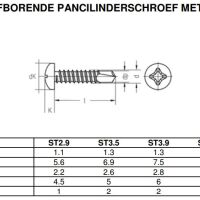 DIN 7504N afmetingen