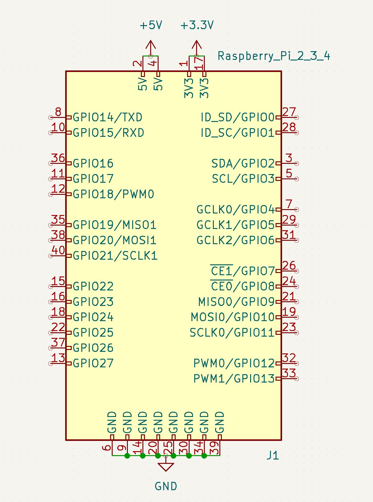 Raspberry Pi Zero Hat Template 05