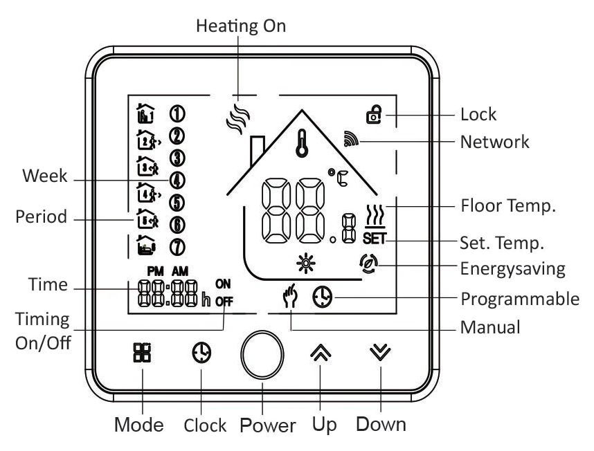 Modbus RS485 RTU Thermostaat BHT-002GCLN display functions