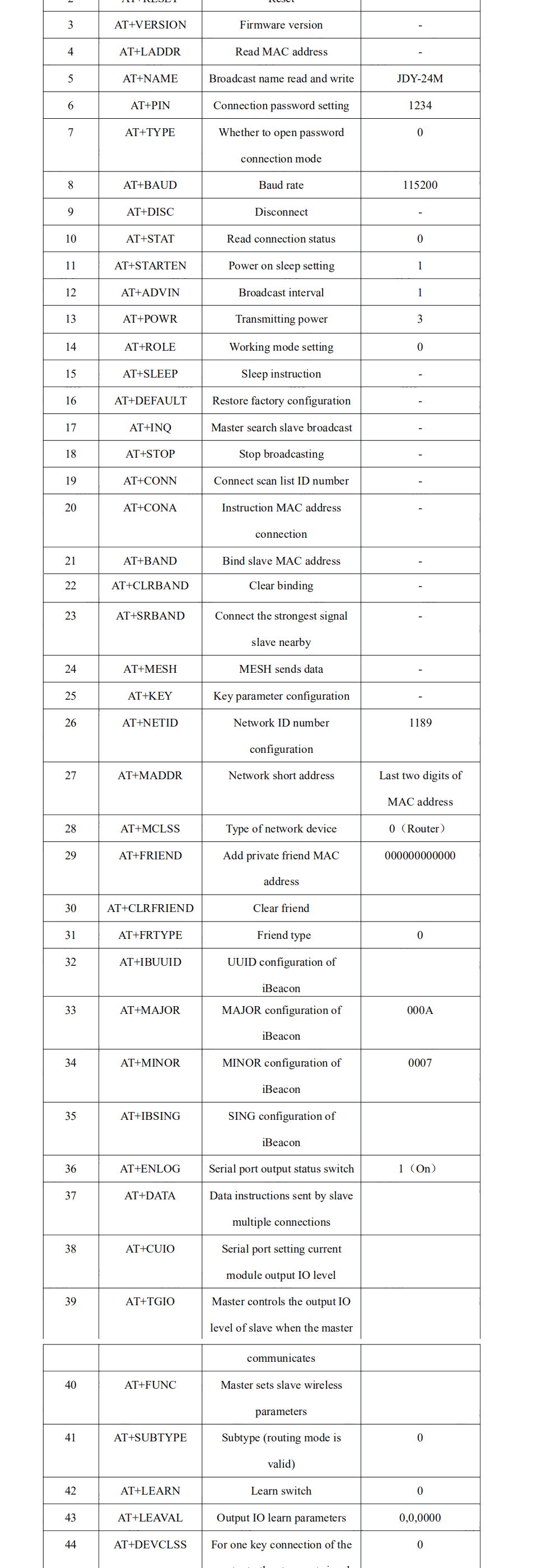 Bluetooth 5