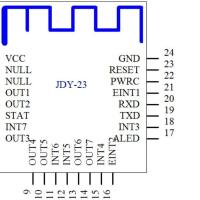 Bluetooth 5