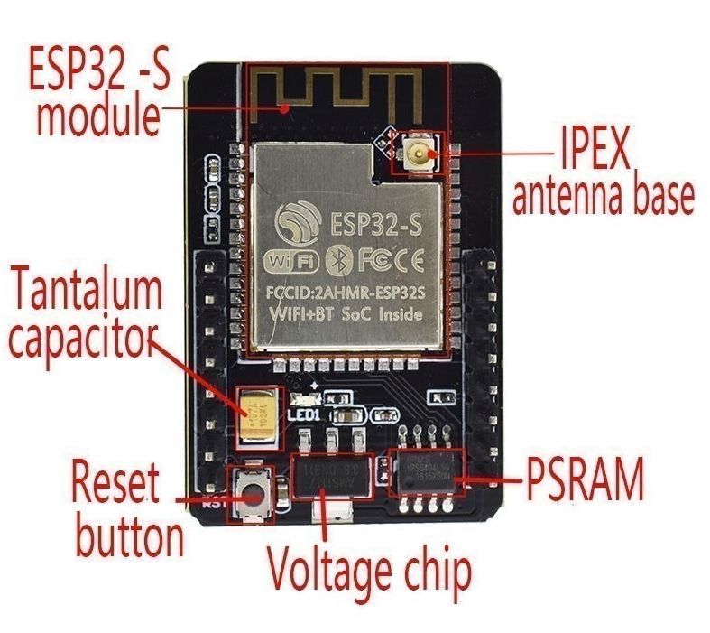 ESP32-CAM 16 pins ESP-32S OV2640 pinout 01