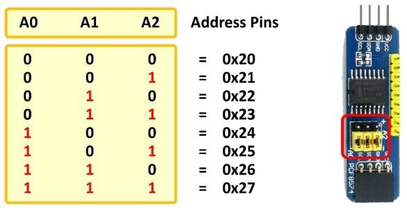 I-O expander module met doorkoppeling 8-poorten I2C PCF8574T pinout