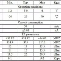 RF zender 433 MHz STX882 specs