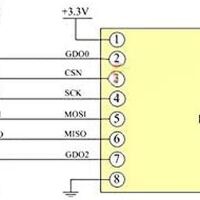 RF zender 433MHz module CC1101 voorbeeld