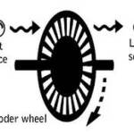 Rotary encoder wiel 20 gaten kuststof zwart werking