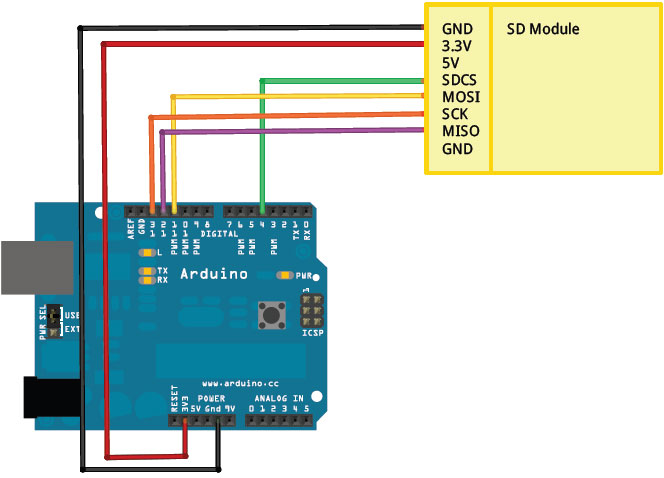 SD Card module voor micro SD schema