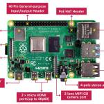 Raspberry Pi 4 Model B overview
