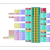 Raspberry Pi Zero V1