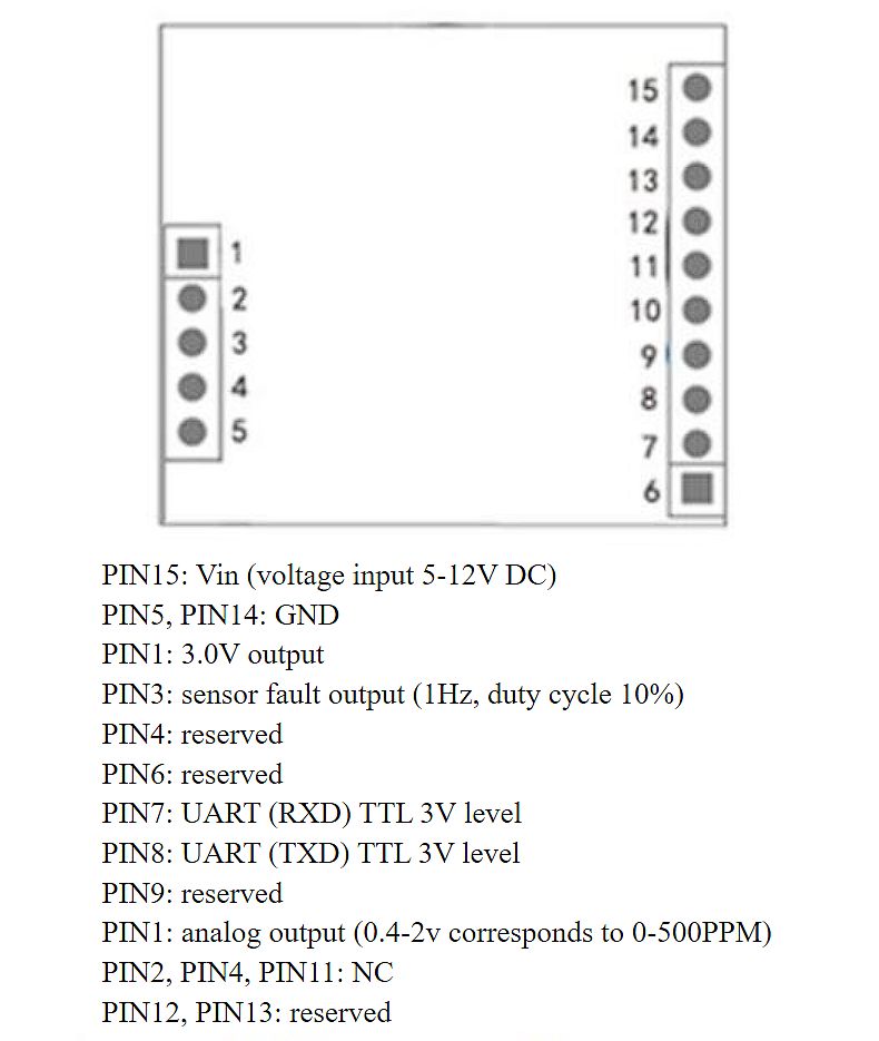 CO Koolstofmonoxide sensor ZE15-CO ME2-CO pinout