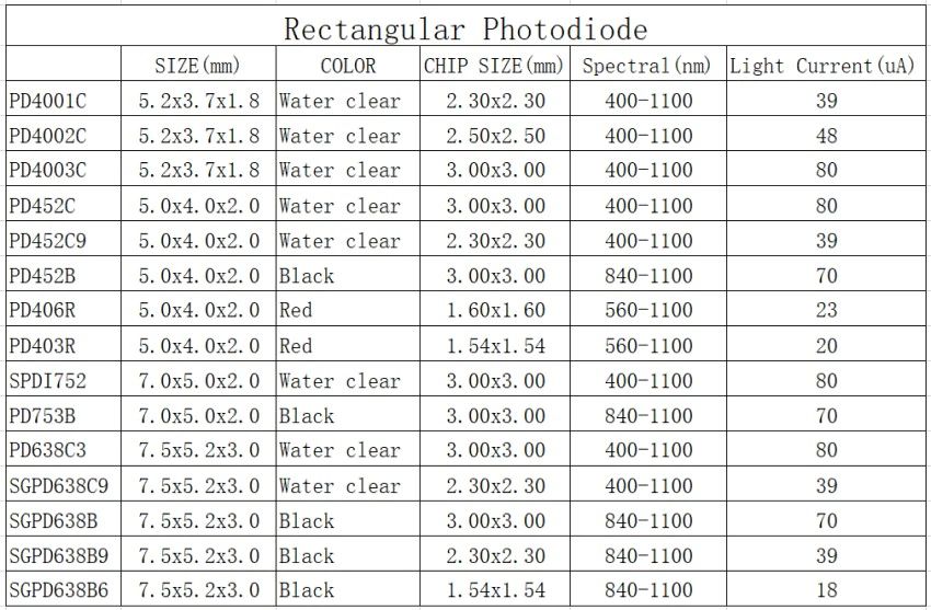 Fotodiode sensor rechthoek helder transparant SGPD538C9 info