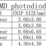 Fotodiode sensor rechthoek helder transparant SMD SGPD30C info