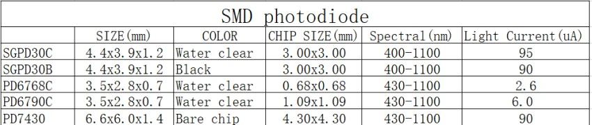 Fotodiode sensor rechthoek helder transparant SMD SGPD30C info