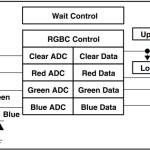 Kleur detectie sensor RGB module TCS34725 blokdiagram