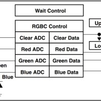 Kleur detectie sensor RGB module TCS34725 blokdiagram