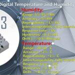 Temperatuur en luchtvochtigheid sensor MW33 specs