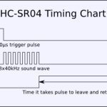 Ultrasone sensor HC-SR04 timing chart