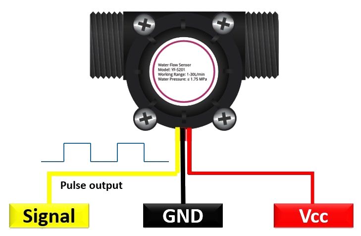 Water flow meter YF-S201 pinout