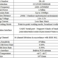 Zigbee 2