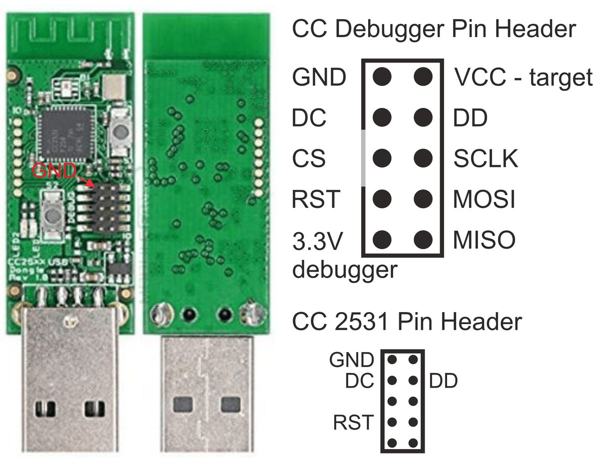 Zigbee USB stick CC2531 pinout 02