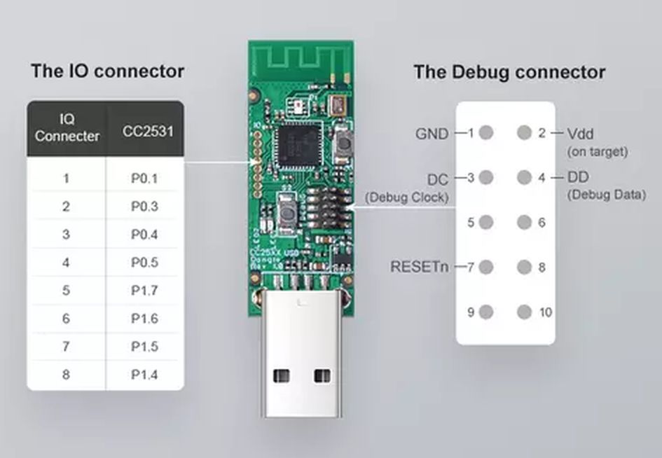 Zigbee USB stick CC2531 pinout