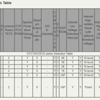 STC15W201S series selection table