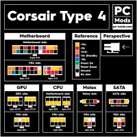 PSU AUX 6-pin female naar 4x SATA female 0.7-1M voor CORSAIR PSU (2e kans) - Afbeelding 7
