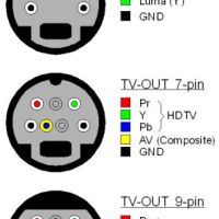 TV-OUT mini DIN-9 male naar 3xRCA Tulp female RGB TV HDTV audio video kabel 11-20CM (2e kans) - Afbeelding 5