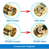 SMA-RPSMA diagram