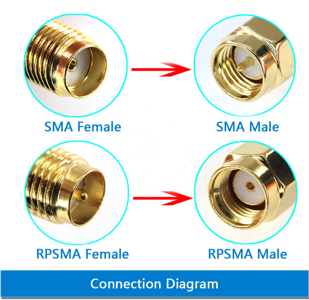 SMA-RPSMA diagram